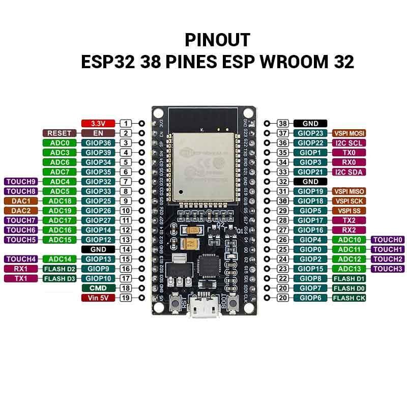 Tarjeta De Desarrollo Esp Wroom 32 Esp322 Wifi Bluetooth - Imagen 3