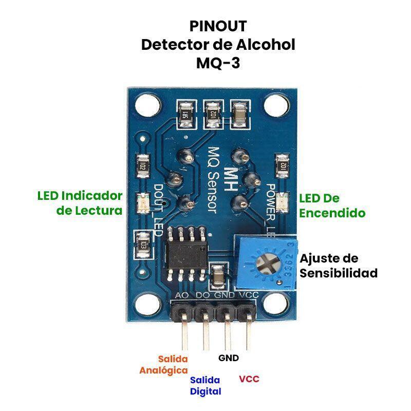 Sensor Mq-3 Mq3 Arduino - Imagen 3