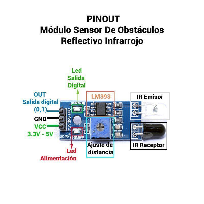 Kit 5 Modulo Arduino Sensor Infrarrojo Detector Obstáculo - Imagen 4