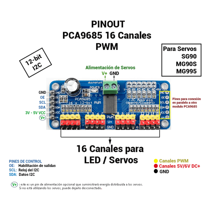 Módulo Arduino Pca9685 Pwm 12bit Driver I2c 16 Canales Servo - Imagen 3