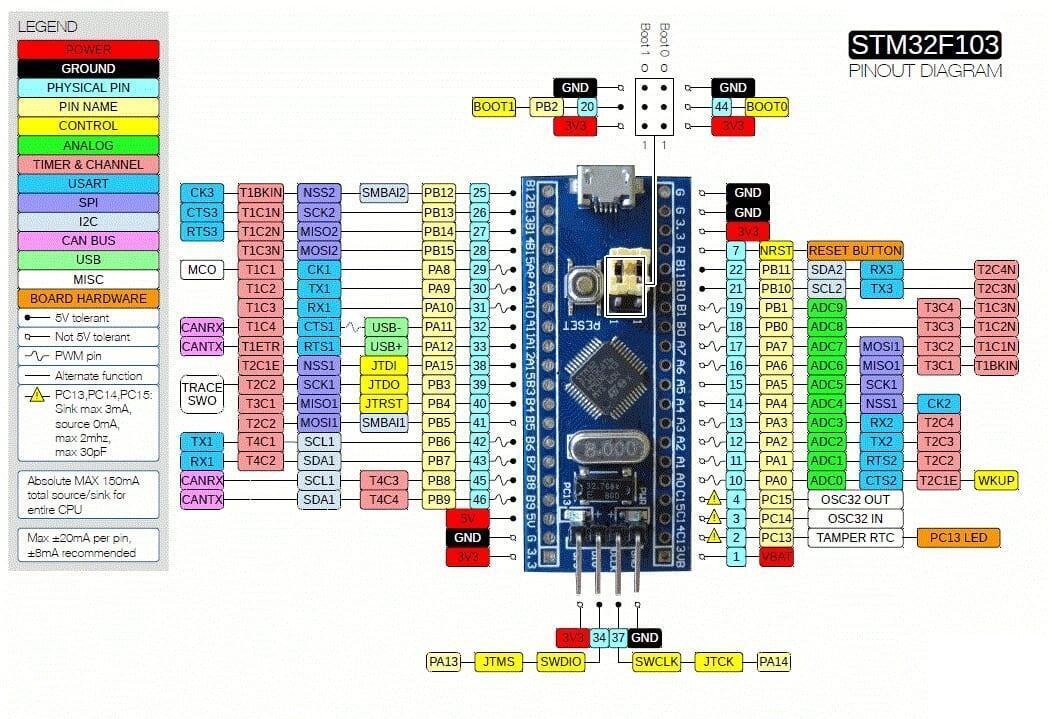 Bluepill Arm Stm32 Stm32f103 Mcu Microcontrolador - Imagen 6
