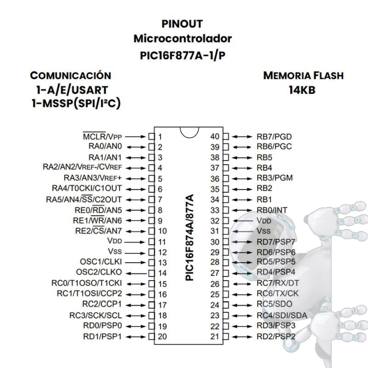Pic16f877a Pic16f877 Microcontrolador Dip40 Pic Mcu - Imagen 9
