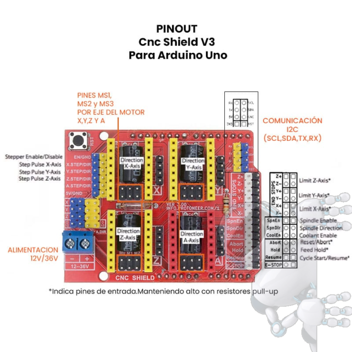 Impresora 3d Cnc Shield V3 Grabador Arduino Uno - Imagen 7