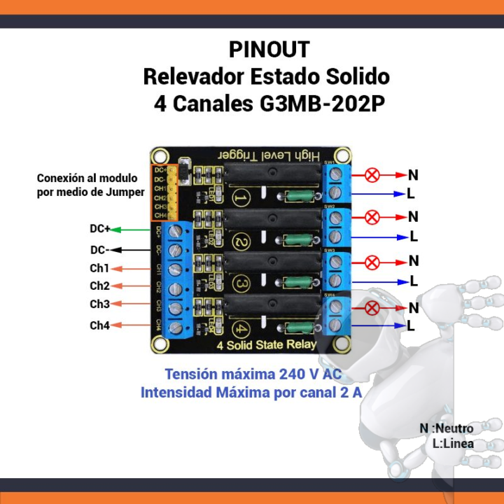 Relevador Estado Solido 4 Canales G3MB-202P - Imagen 4