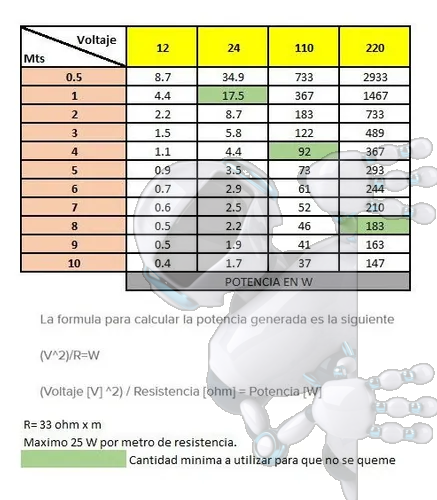 Resistencia Electrica Silicona Incubadora 100w Carbono 110v - Imagen 7