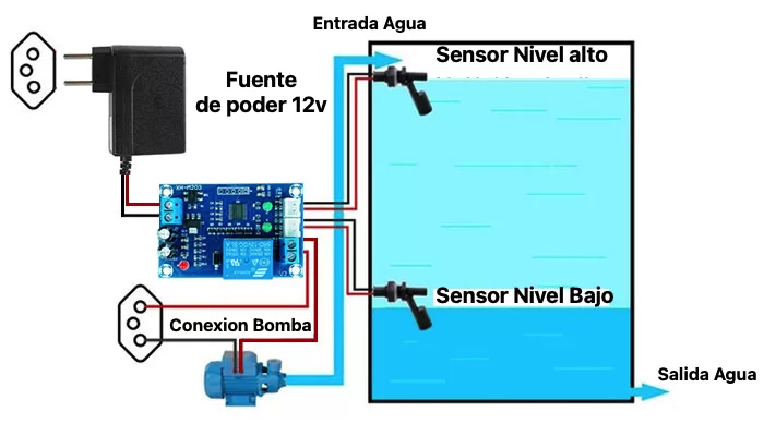 Control Nivel De Agua Tanque Interruptor Nivel Agua - Imagen 2
