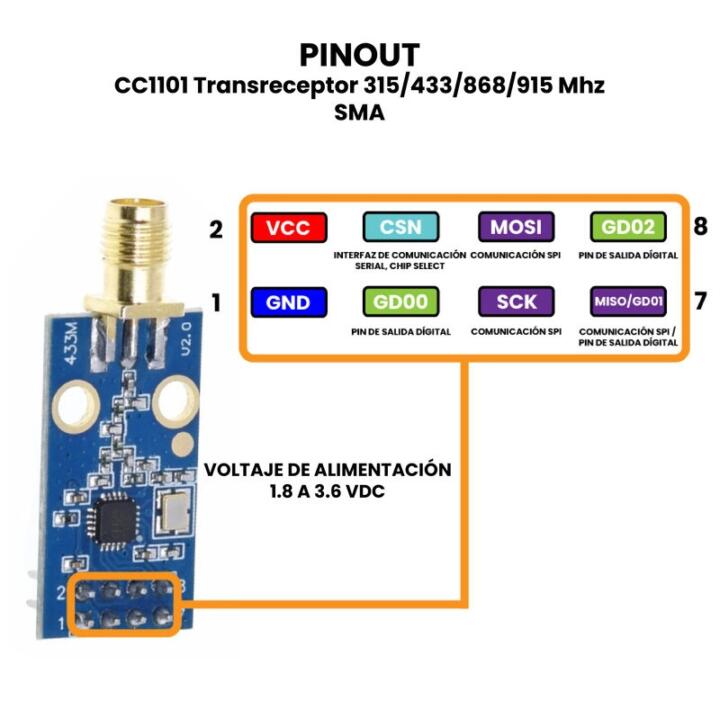CC1101 Transceptor Modulo LORA - Imagen 5